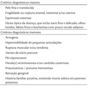 Tabela 1. Critérios diagnósticos na EDS tipo IV (adaptada de 