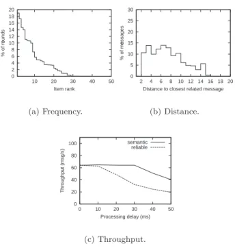 Figure 3: Obsolescence and performance using Quake.