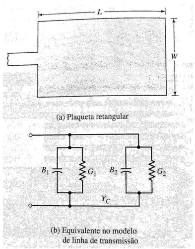 Figura 11   -  Plaqueta retangular de microfita e seu circuito equivalente no modelo de linha de  transmissão 