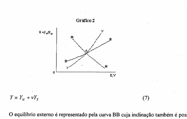 Gráfico 2