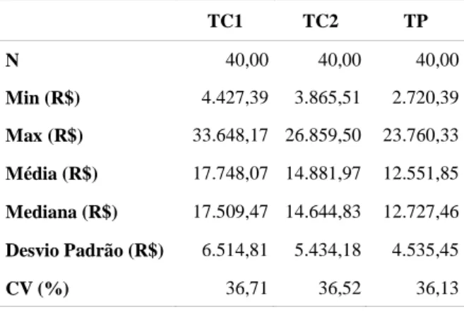 Figura 2 – Fluxograma das etapas do trabalho.