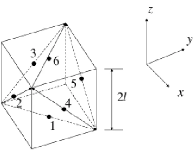 Figura 1: Representação do esquema de cubo de J. Chen et al. [Tan et al. 2005] 