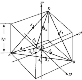 Figura 2: Configuração dos acelerômetros proposta em [Wang et al. 2003]. 