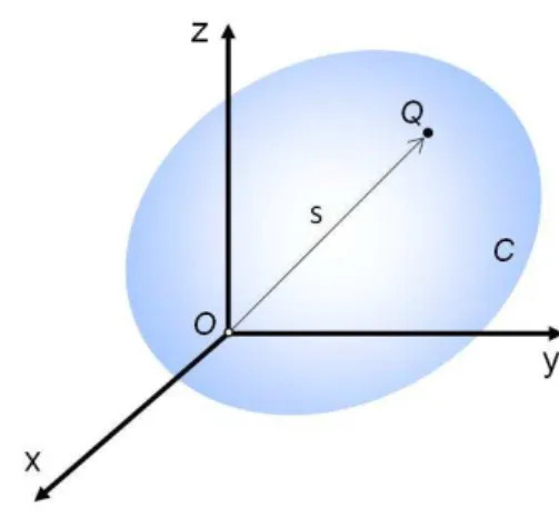 Figura 9: Movimento em torno de um ponto fixo. Baseado em [Mucheroni 2009]. 