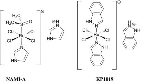 Figure 1.6-Structures of anticancer agents NAMI-A and KP1019, first ruthenium compounds in clinical trials 