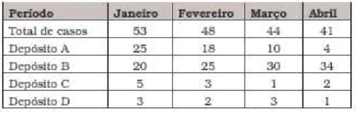 Figura 5 – Exemplo de 5W1H 