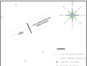 Figura 2 – Croqui de localização da rede elétrica, os pontos e os  marcos de apoio. 