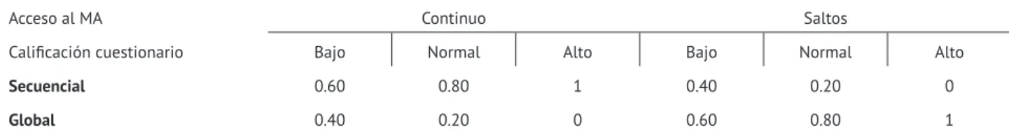 Tabla 1. TCP Nodo Comprensión.