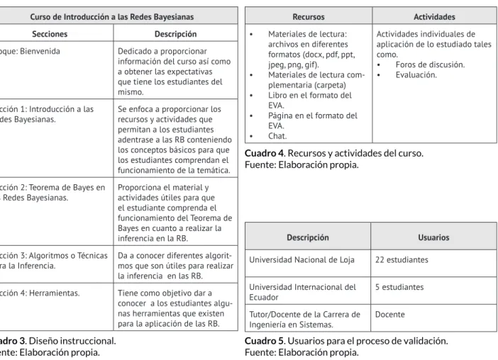 Cuadro 3. Diseño instruccional.