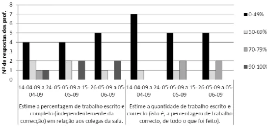 Figura 21 -  Itens 1 e 2  