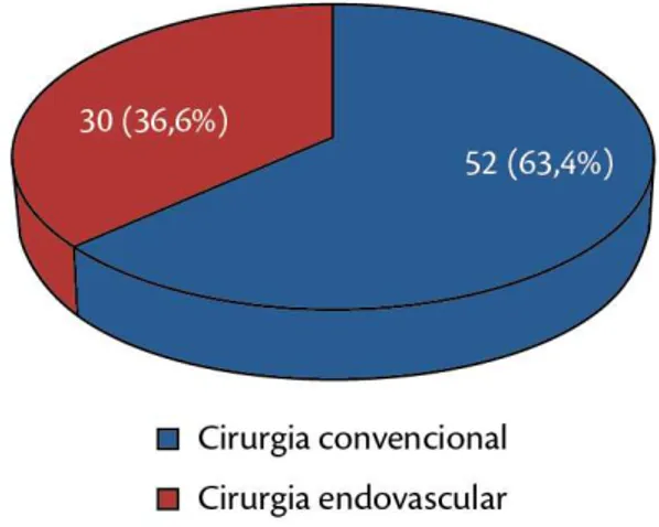 Figura 1. Fatores de risco de acordo com a porcentagem na  amostra.