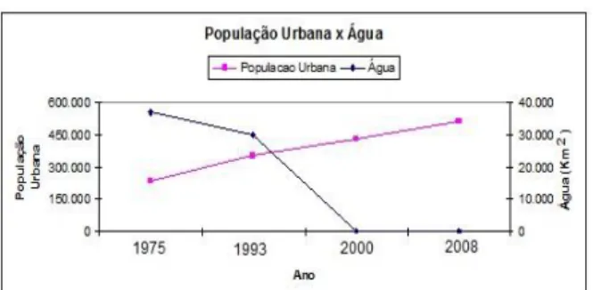 Figura 9   Estimativa em porcentagem do nível de degradação  da Lagoa Grande e Lagoa da Tabua