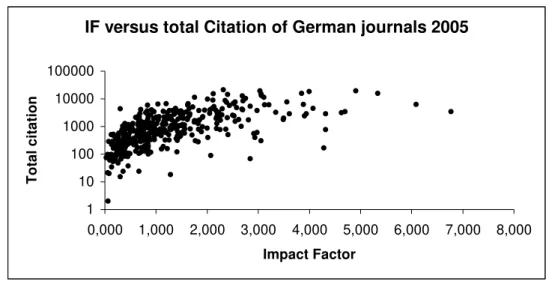 Table 2:  self-citation rate of French journals in 2005 
