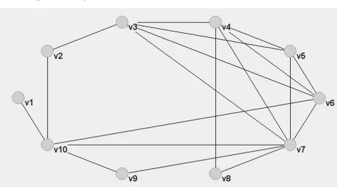 Figura 1: Dependências entre as afirmativas do instrumento.