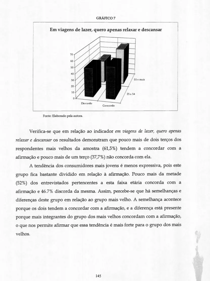 GRÁFICO 7