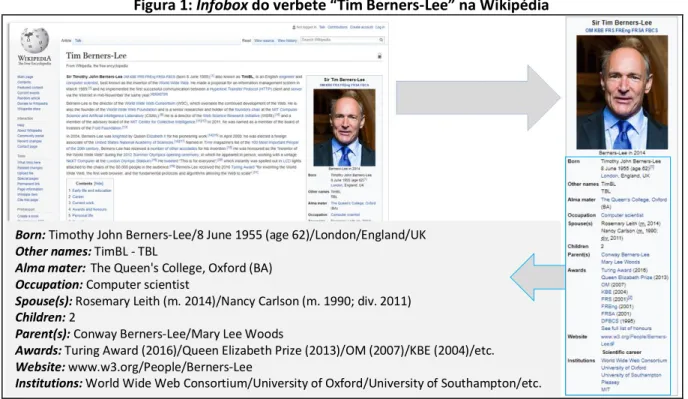 Figura 1: Infobox  do verbete “Tim Berners - Lee” na Wikipédia
