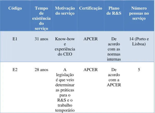 Tabela 2 - Caracterização: Estrutura e Funcionamento do Serviço de R&amp;S 