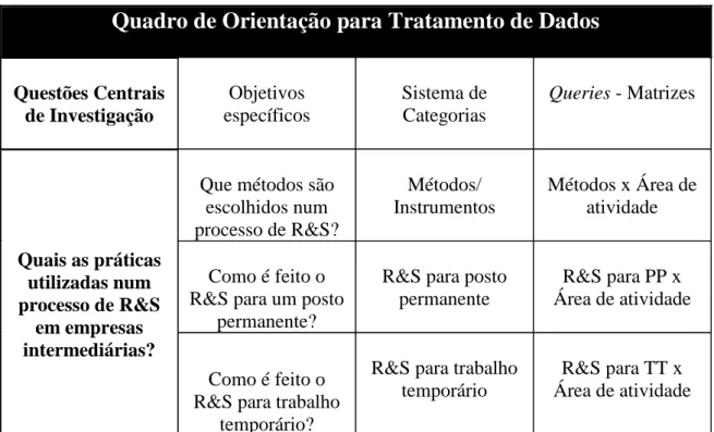 Tabela 3 – Quadro de Orientação para Tratamento de Dados 