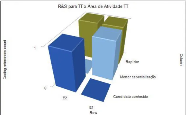 Figura 6 - R&amp;S para trabalho temporário x Área de Atividade 