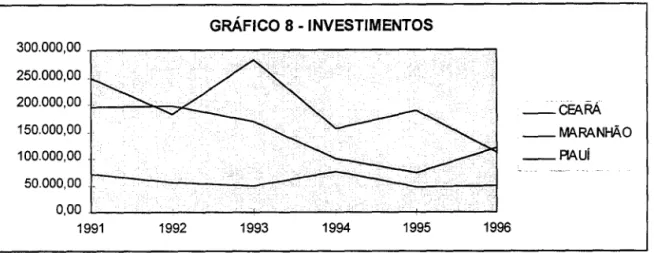 GRÁFICO 8 - INVESTIMENTOS  300.000,00  . .---_ _ _ _ _  ｾＭ｟ｾＭＭＭＭＭＭＭＭ｟｟Ｌ＠ 250.000,00  