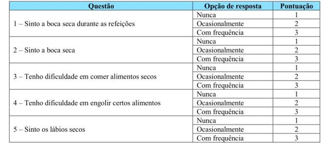 Tabela 11 – Questionário validado em versão portuguesa do Summated Xerostomy Inventory (SXI- (SXI-PL) (Amaral et al., 2018)