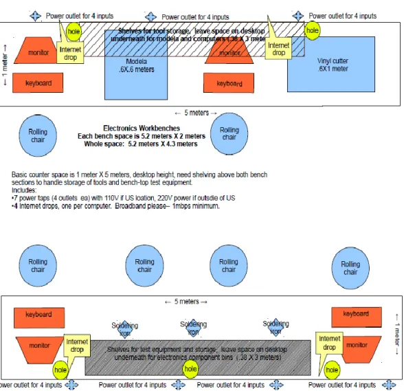 Figura 4 - Área de Eletrônicos 