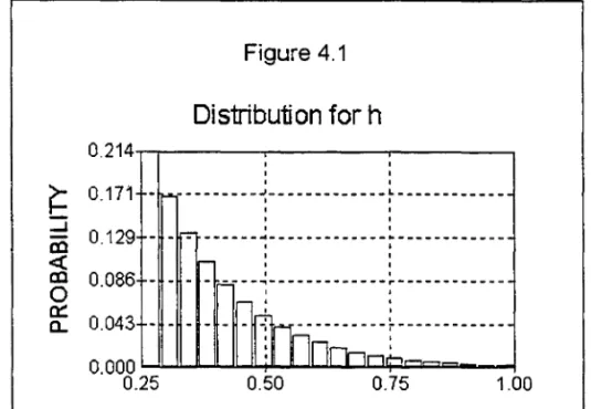 Figure 4.1  Oistribution for h  0.214.,.....,.-----.------,------,  ,  , _________ ｾ＠ _____________ L ___________ _  ,  ,  ,  , ?: 0.171   -ｾ＠ ca  «  al  o  o:::  a.