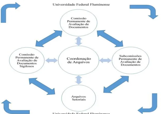 Figura 1: Proposta do Sistema de Arquivos da Universidade Federal Fluminense 