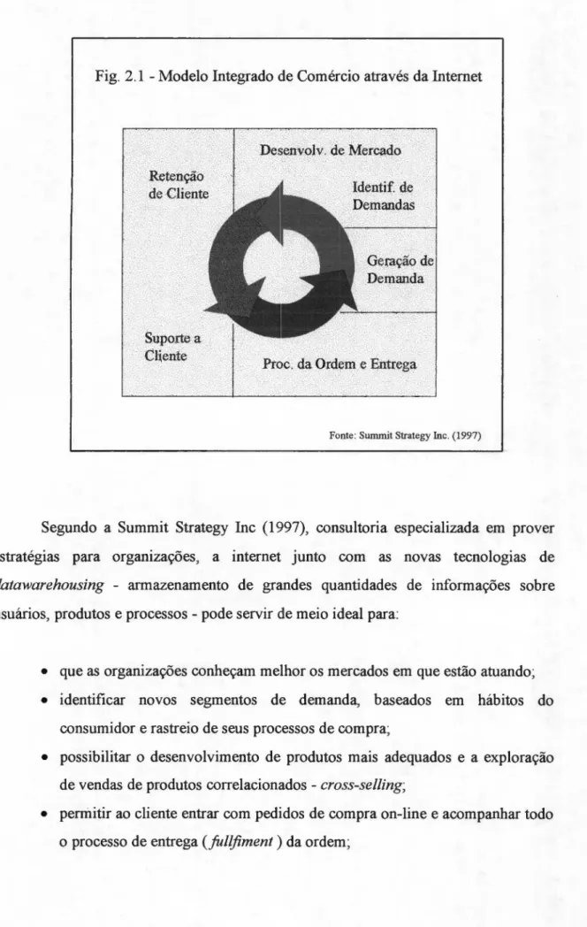 Fig. 2.1 - Modelo Integrado de Comércio através da Internet