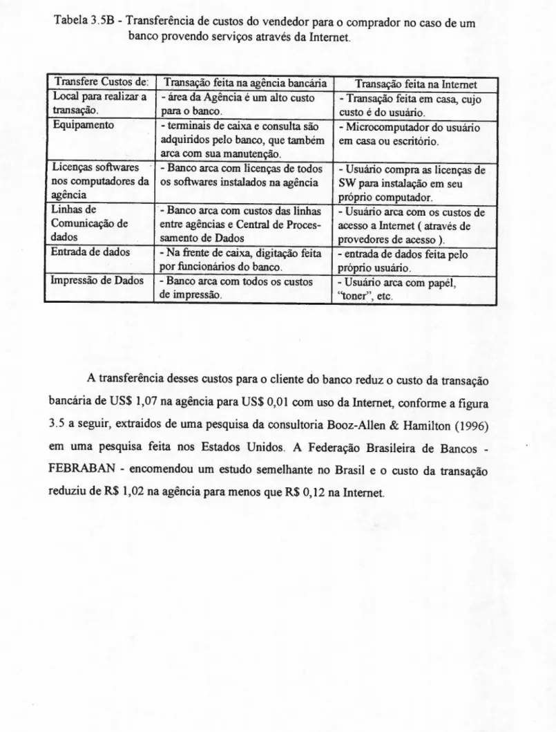 Tabela 3.5B - Transferência de custos do vendedor para o comprador no caso de um banco provendo serviços através da Internet.