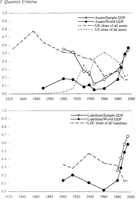 Fig.  2.1.  Foreign capital stocks 