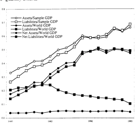 Fig.  2.2.  Foreign capital stocks 