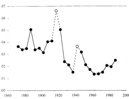 Fig.  2.3.  Slze af capital  ftaws:  average absolute  value  of  CNY,  15  cauntries