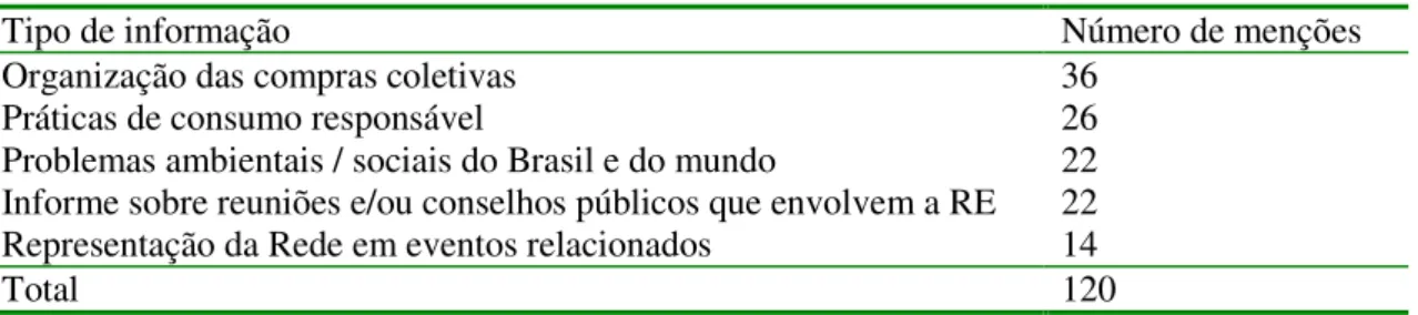 Tabela 4  –  Tipo de informação trocada na rede  