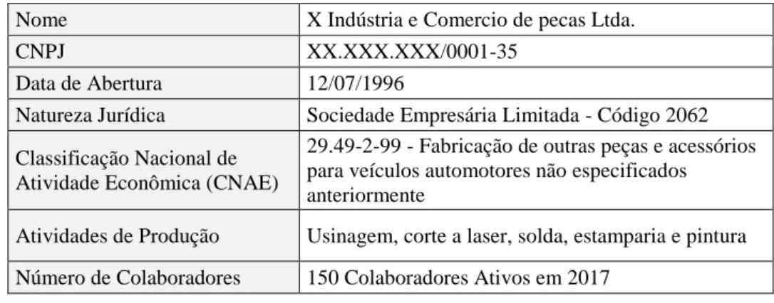 Figura 5 - Dimensionamento do SESMT com o GR e o Nº de empregados 