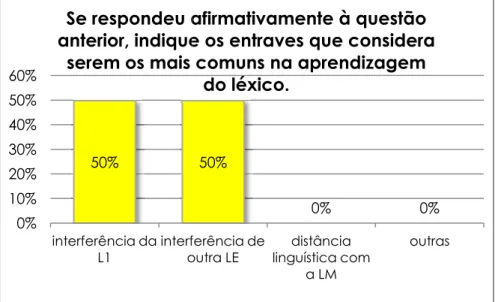 Gráfico nº 9 – Dificuldades na aprendizagem do léxico