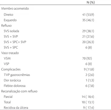 Figura 1. Paciente do sexo feminino com úlcera em face medial de 