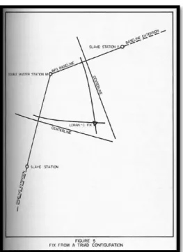 Figura 6 - Disposição estações LORAN-C/ Posição determinada  17