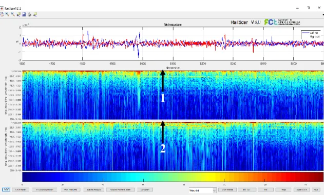 Figure 5.1 – Representation of the Metrosystem signal in RailScan. 1 and 2 represent the  dominant level in the scalogram due to low frequency components, which are mainly due  to terrain irregularities