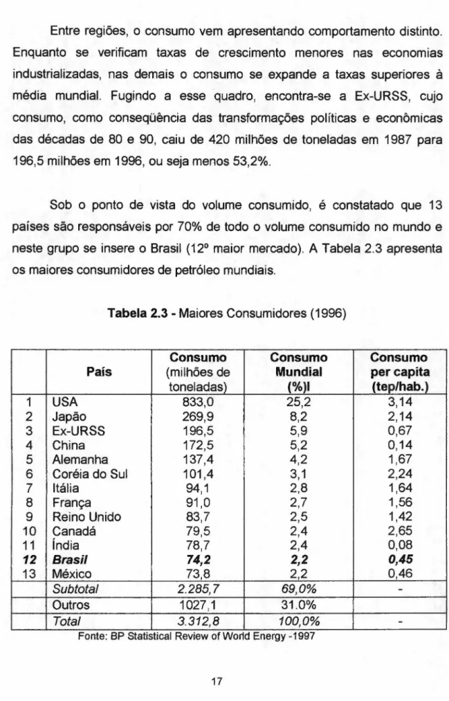 Tabela 2.3 - Maiores Consumidores (1996)