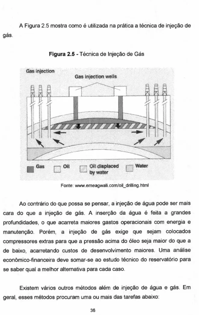 Figura 2.5 - Técnica de Injeção de Gás wvutsrqponmlkjihgfedcbaZYXWVUTSRQPONMLKJIHGFEDCBA