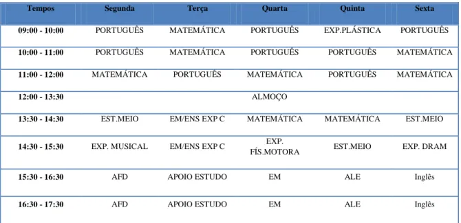 Tabela 2 - Horário de Funcionamento da componente letiva (incluindo AEC’s) 