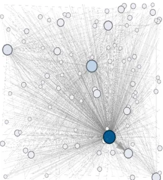 Figura 2: Mapa de relacionamentos entre os perfis que tuitaram a hashtag 