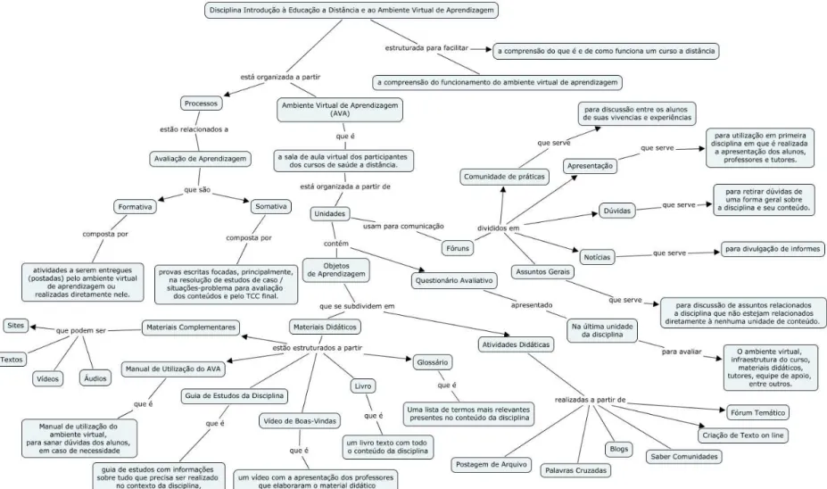 Figura 2  –  Mapa da Disciplina Introdução à Educação a Distância e ao Ambiente Virtual de Aprendizagem 