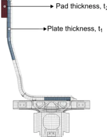 Figure 8. Structure of the railway seat with padding and localization of the design variables
