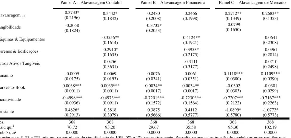 Tabela 5: Determinantes da alavancagem corporativa em nível agregado: 