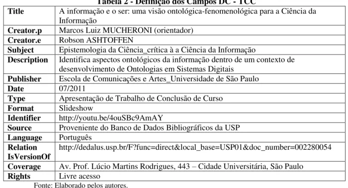 Tabela 2 - Definição dos Campos DC - TCC 