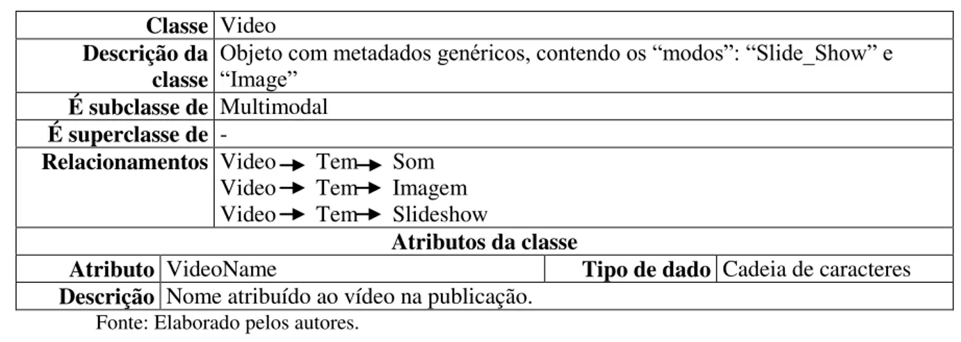 Tabela 3 - Classe Multimodal Vídeo Classe  Video 