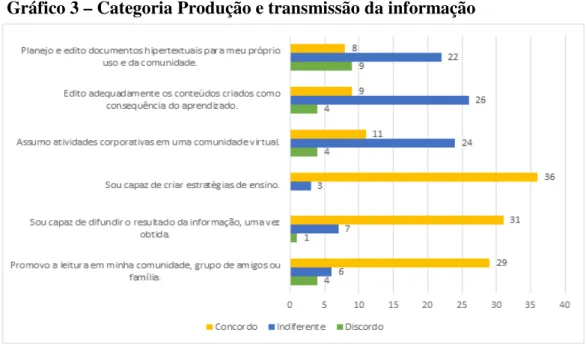 Gráfico 3 – Categoria Produção e transmissão da informação 