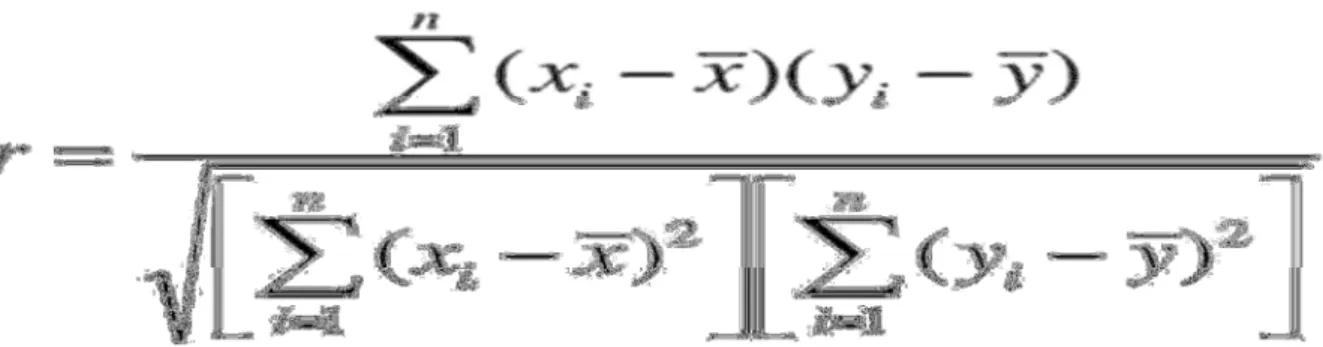 Figura 2 - Fórmula que calcula o coeficiente de correlação linear de Pearson (r) 